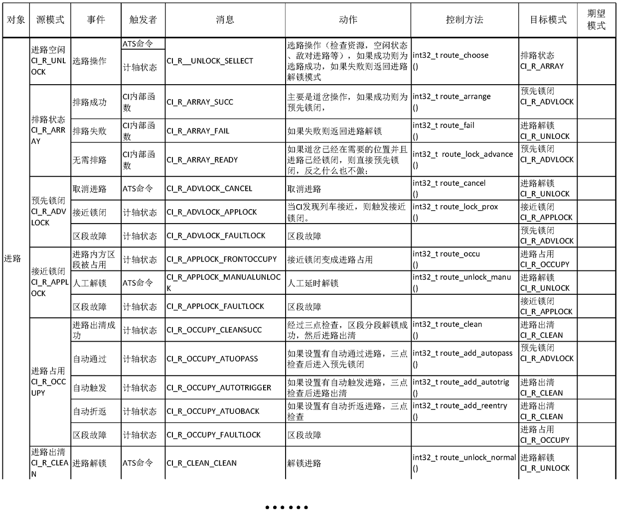 Rail transit-based control method and apparatus