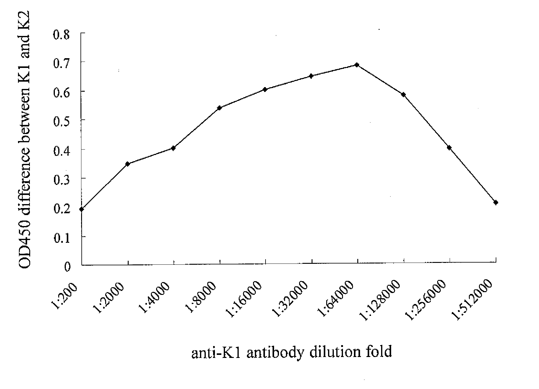 Test Kit for Detecting Klebsiella Pneumoniae Serotype K1 and Method Using Same