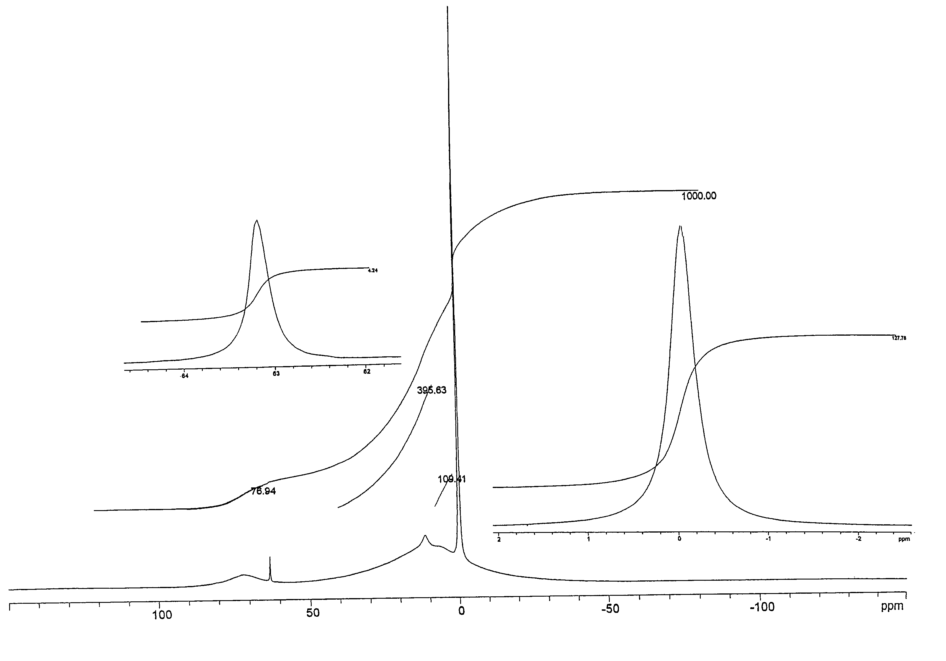 Method of making aluminum-zirconium antiperspirant of enhanced efficacy