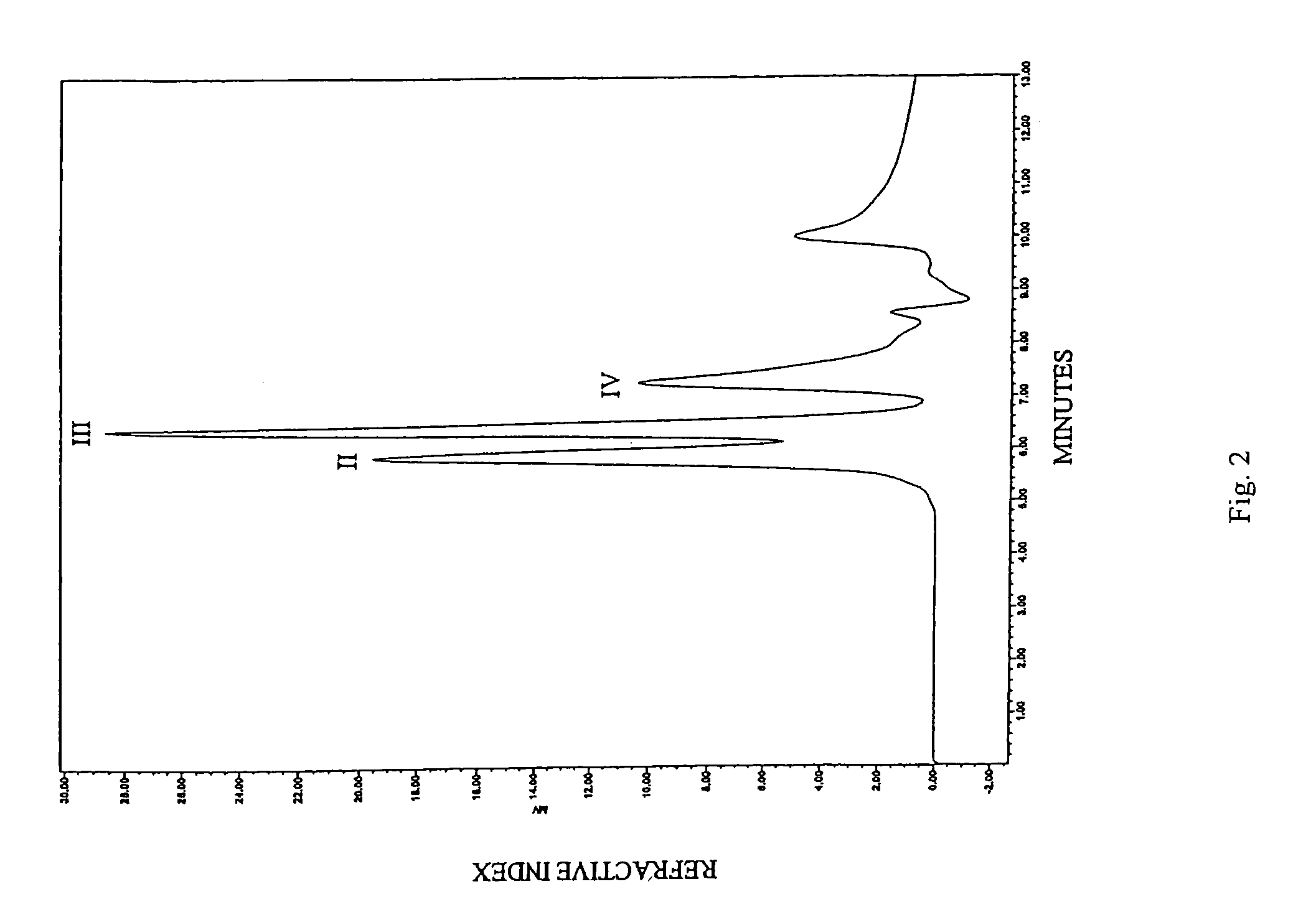 Method of making aluminum-zirconium antiperspirant of enhanced efficacy