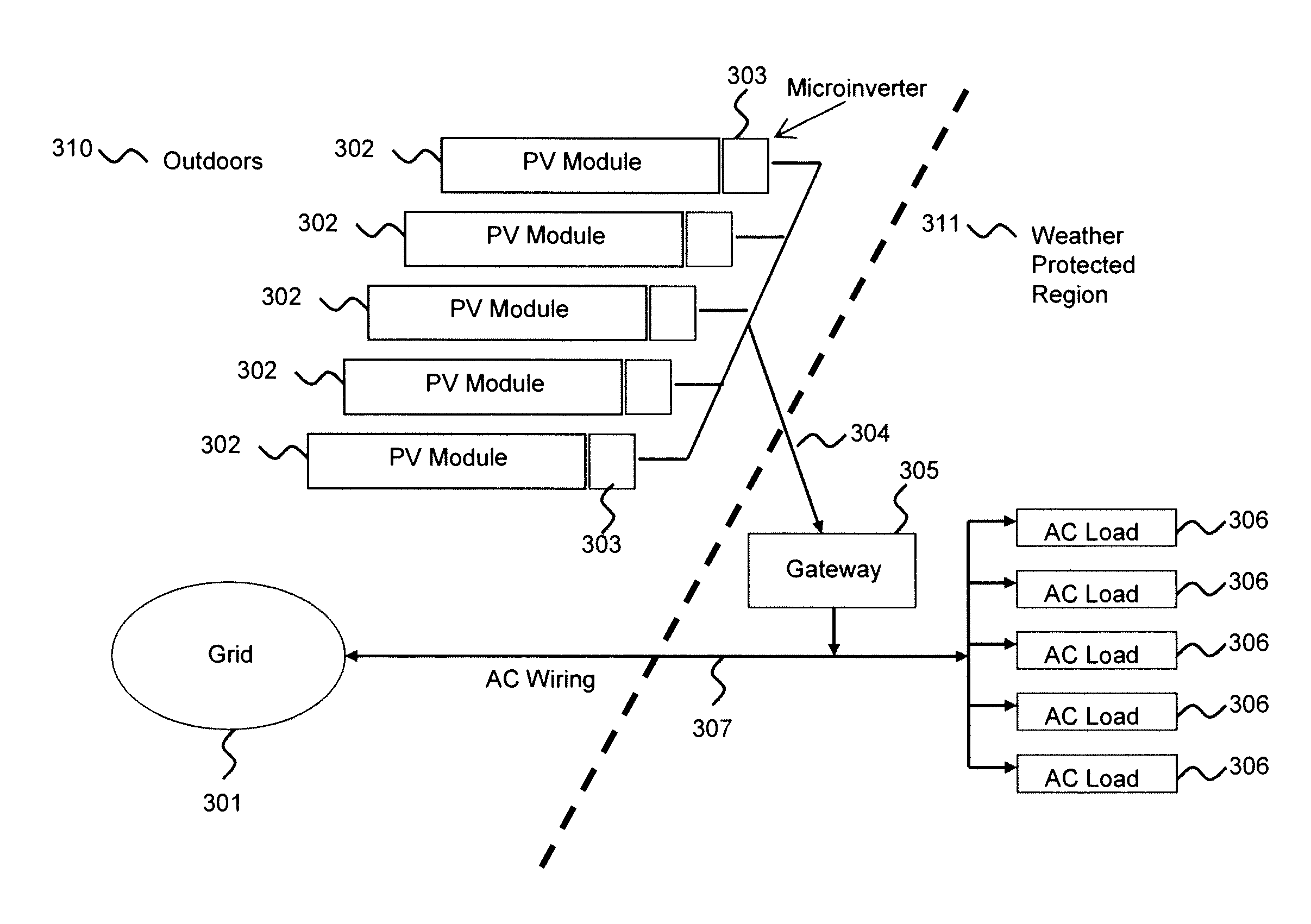 Distributed inverter and intelligent gateway