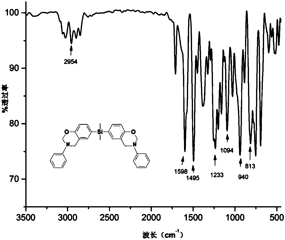 Novel silicon-containing benzoxazine and preparation method thereof