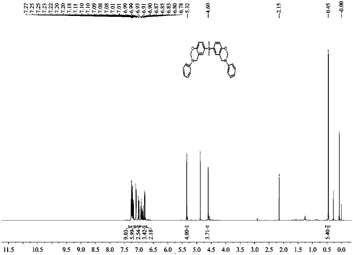 Novel silicon-containing benzoxazine and preparation method thereof