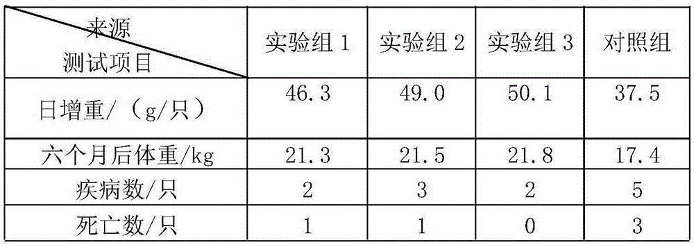 Chinese herbal medicine feed additive as well as preparation method and application thereof