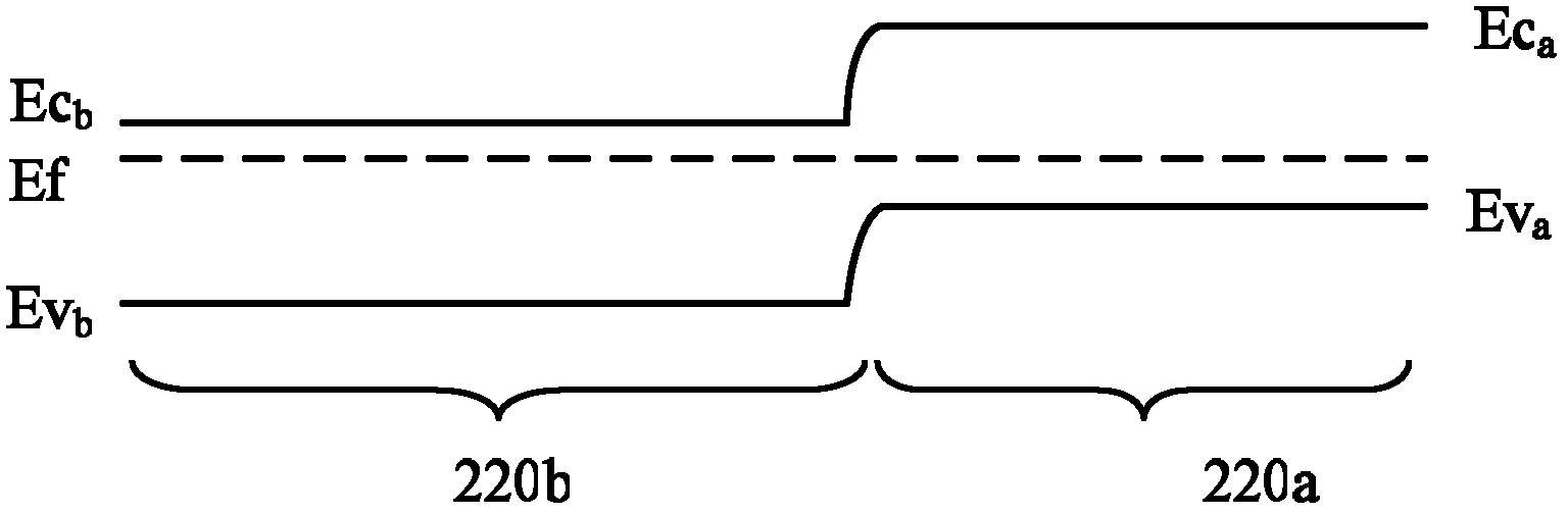 Flash memory unit for shared source line and forming method thereof