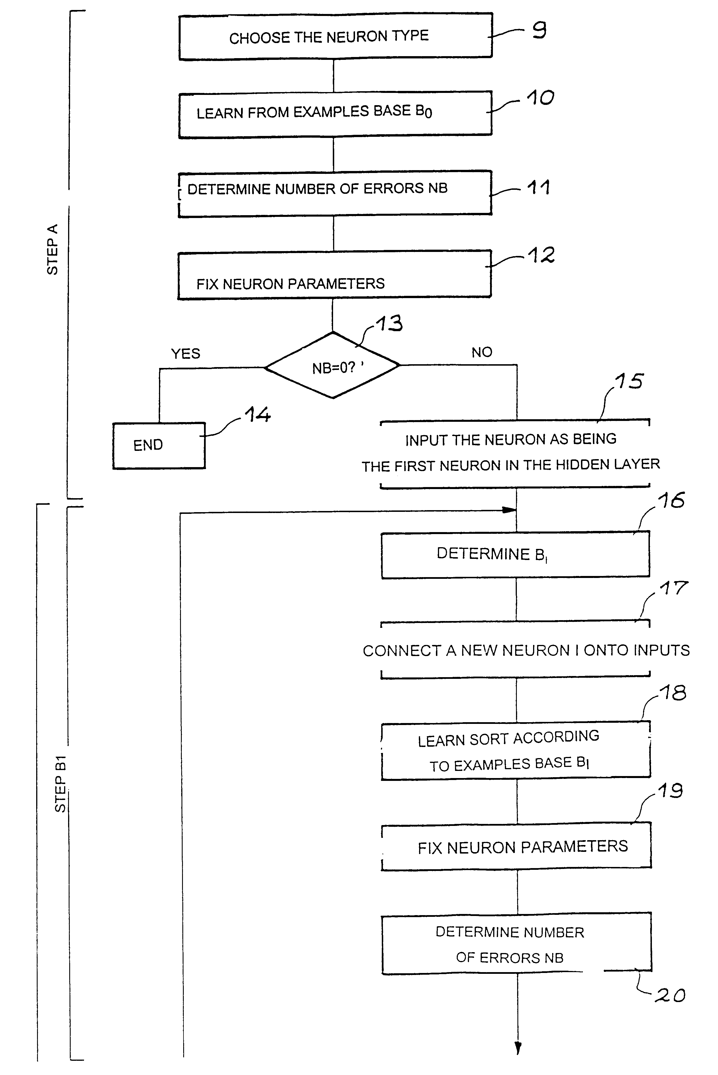 Learning method generating small size neurons for data classification