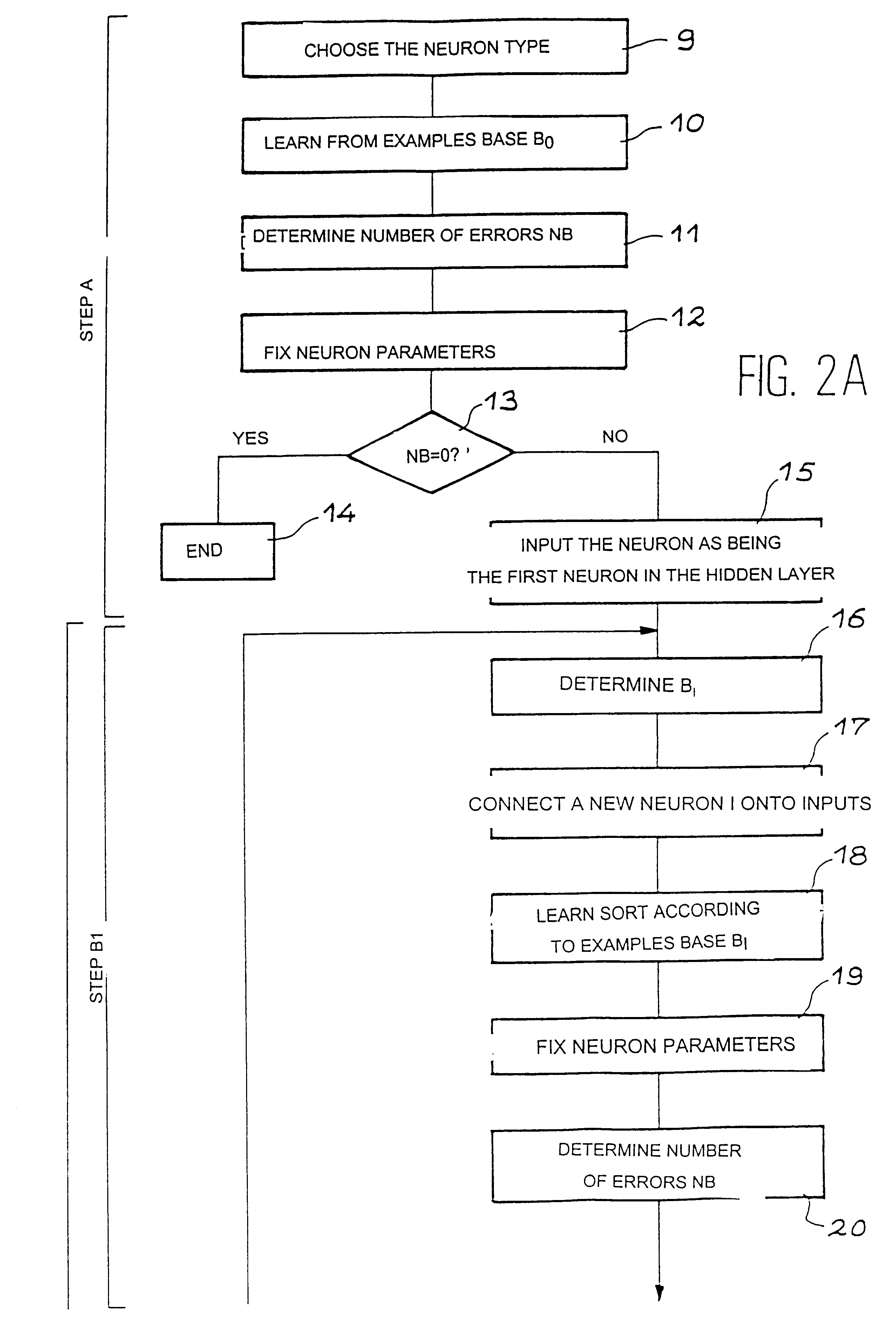 Learning method generating small size neurons for data classification