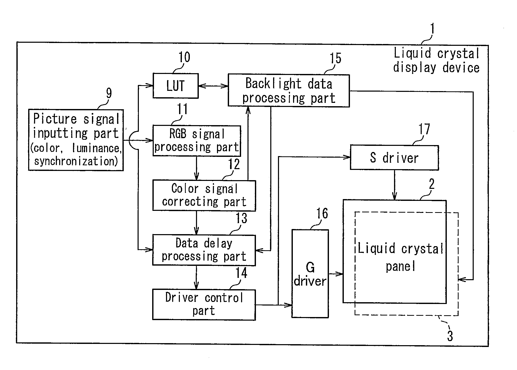 Display device