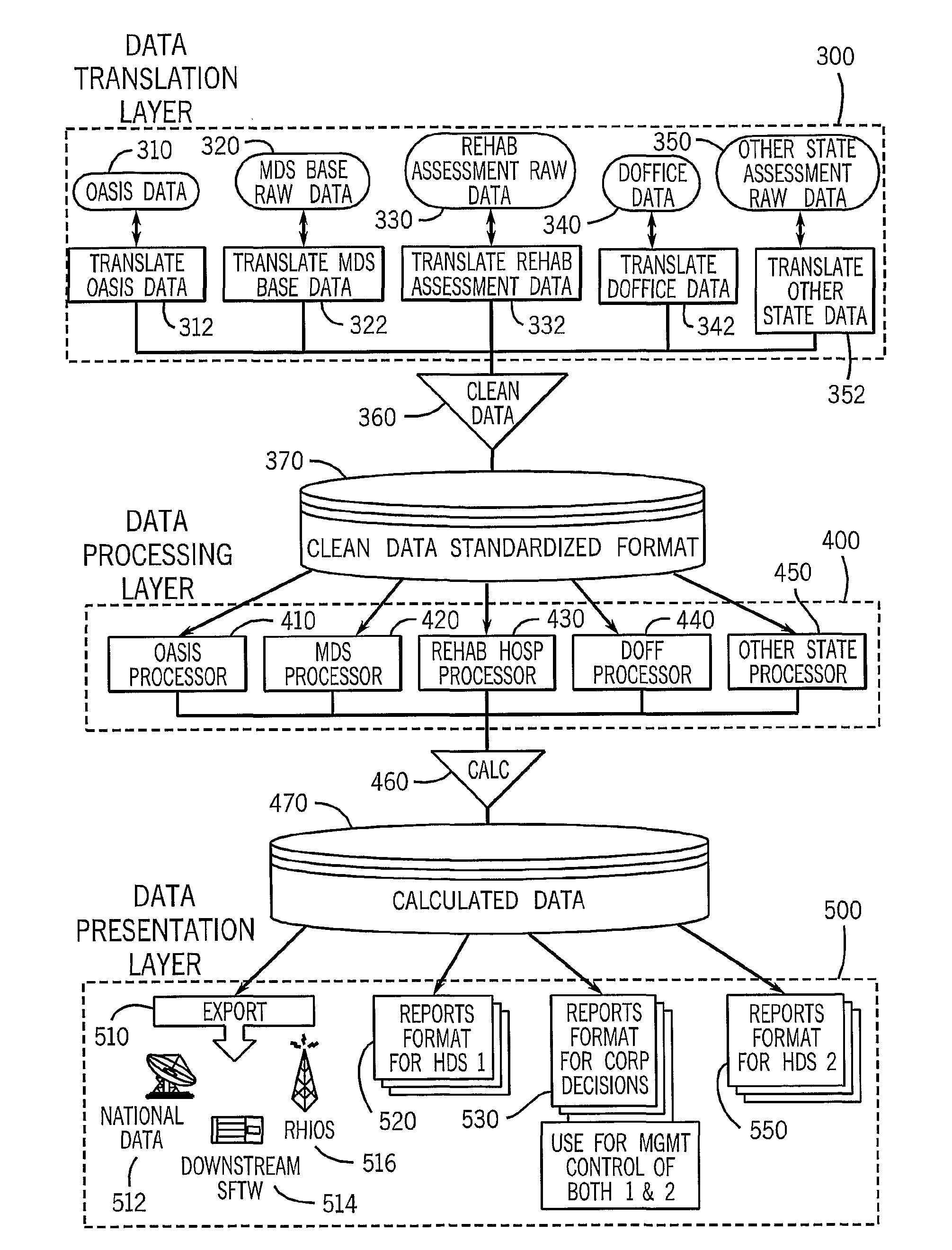 Data collection and data management system and method for use in health delivery settings