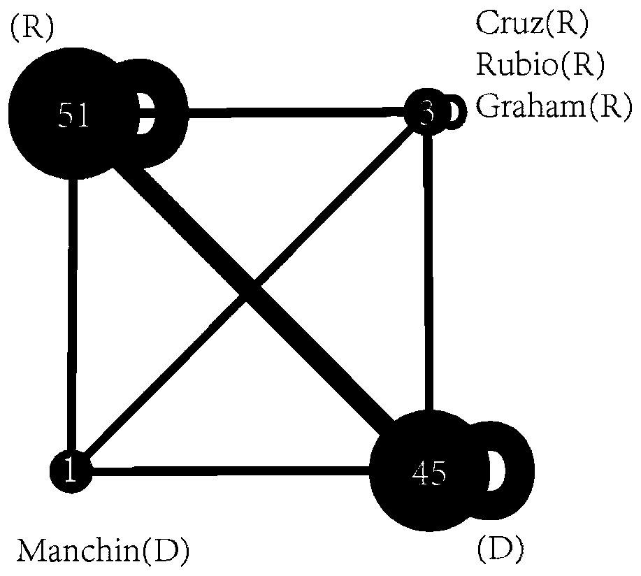 A method and a device for detecting time-varying stable communities in a time-varying network