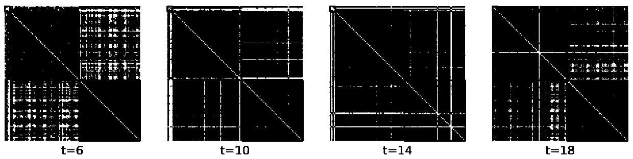 A method and a device for detecting time-varying stable communities in a time-varying network