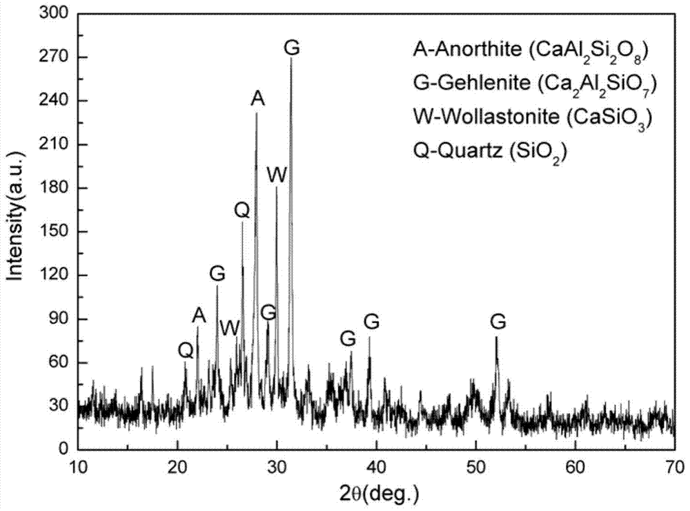 A kind of multifunctional ceramsite with the ability to supply alkali and release calcium, preparation method and application thereof