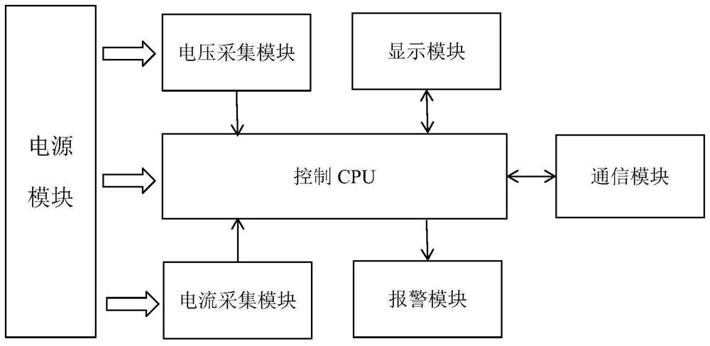 AC system branch fault monitoring system and method