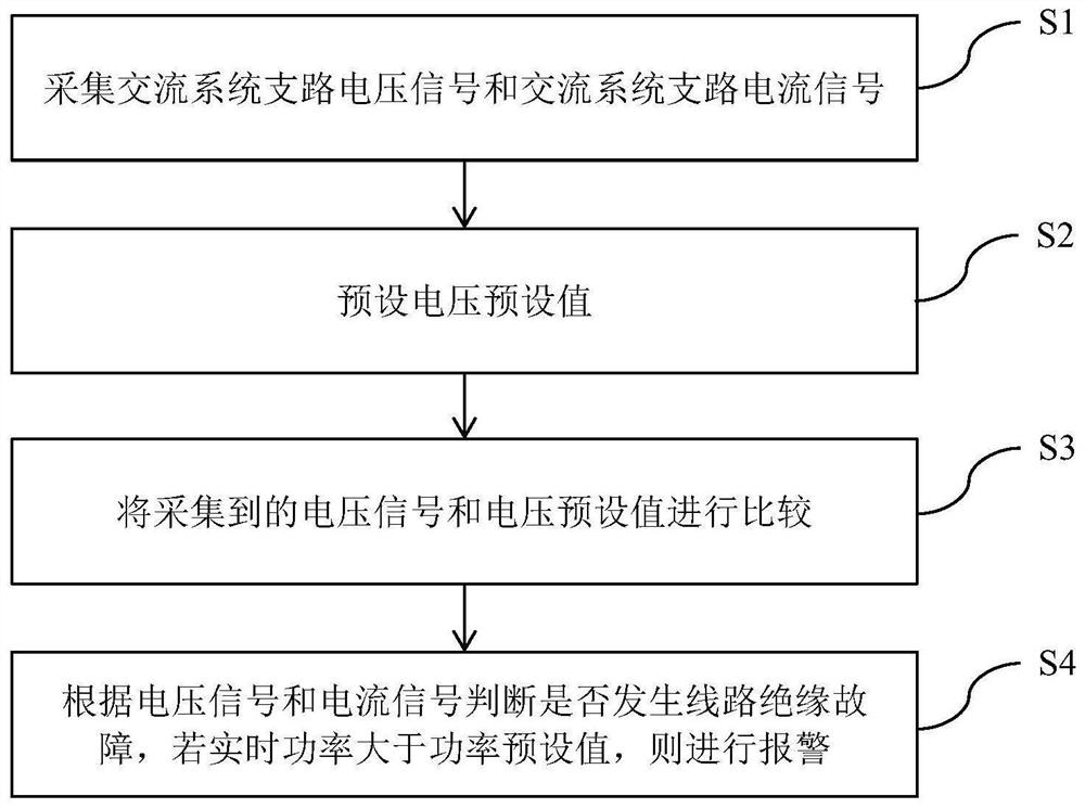 AC system branch fault monitoring system and method