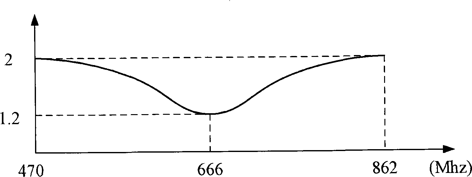 Aerial matching circuit and aerial matching method