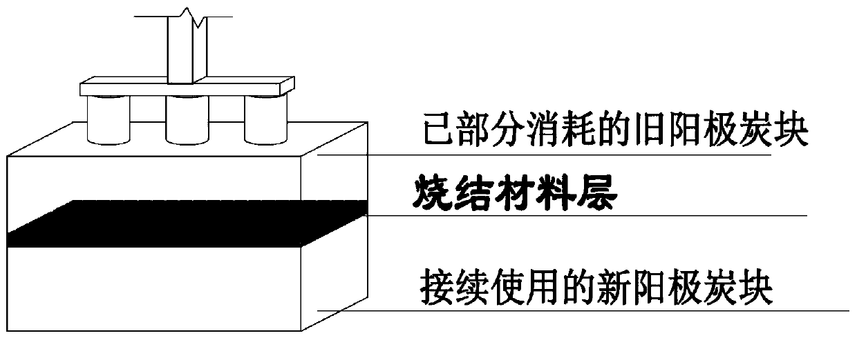 A prebaked anode off-line connection process for aluminum electrolytic cell