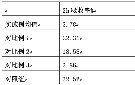 A paper-based gypsum board with high strength and low absorption