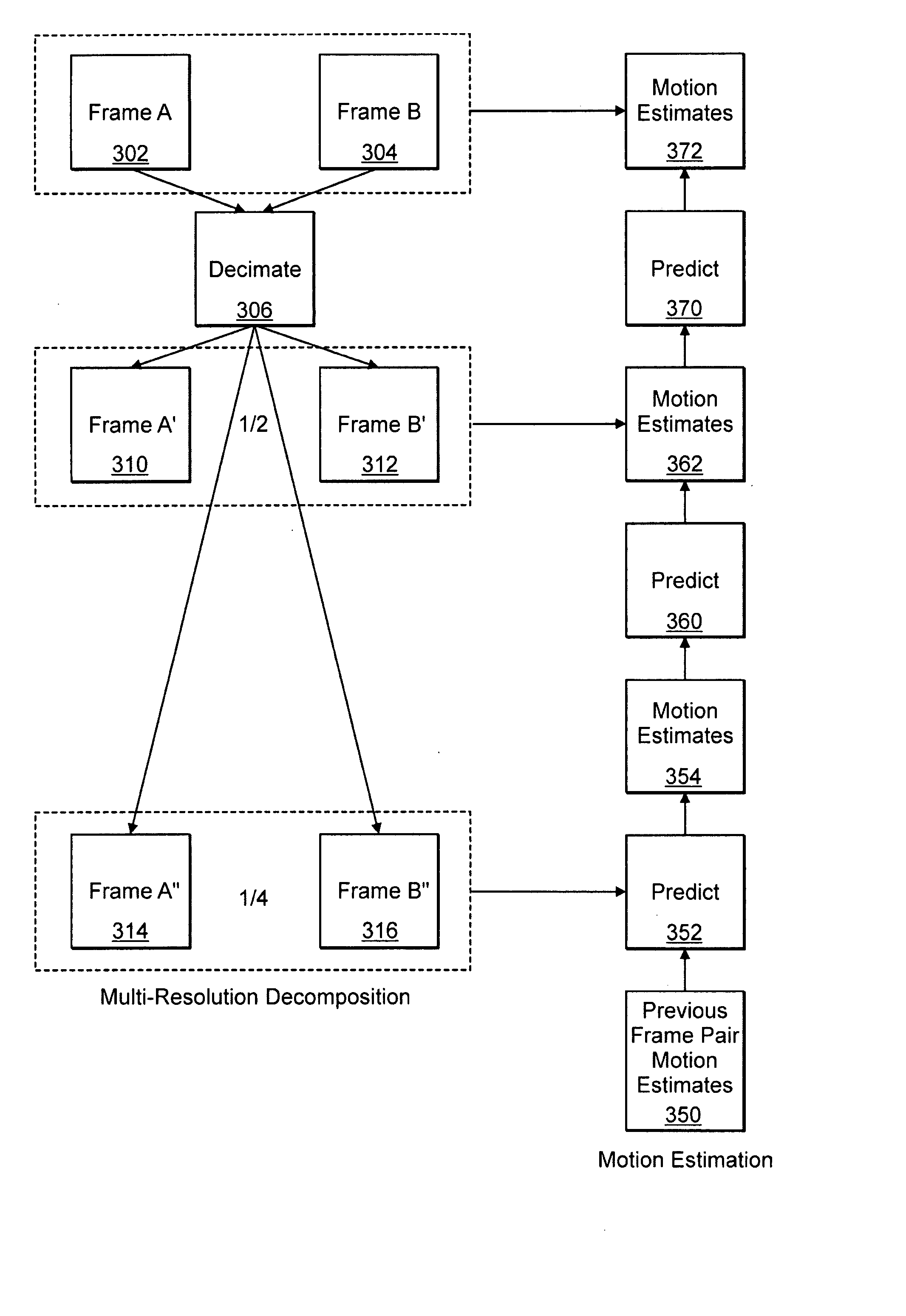 Apparatus and method for processing video data