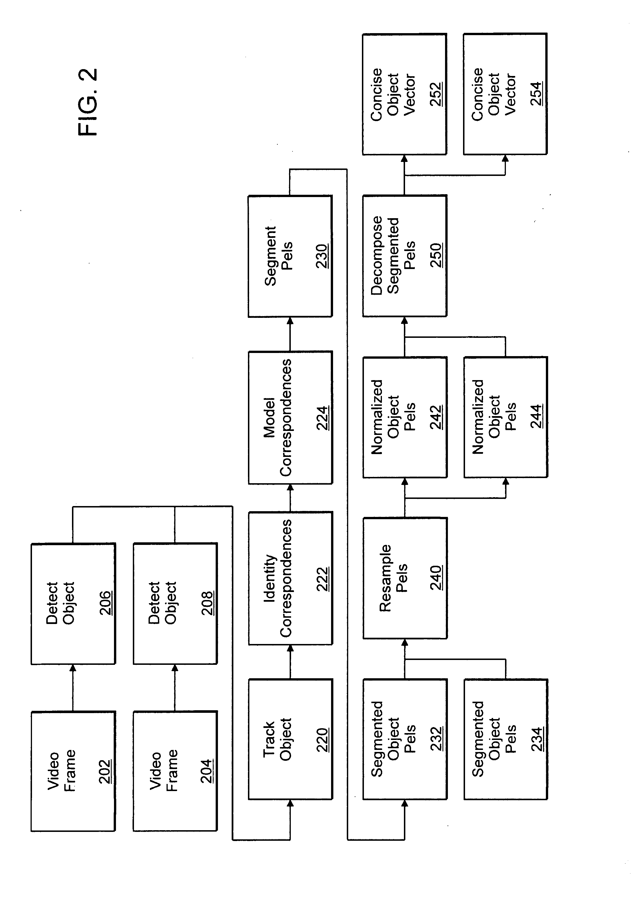 Apparatus and method for processing video data