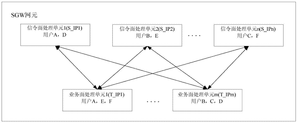 Resource keep-alive method and resource release method