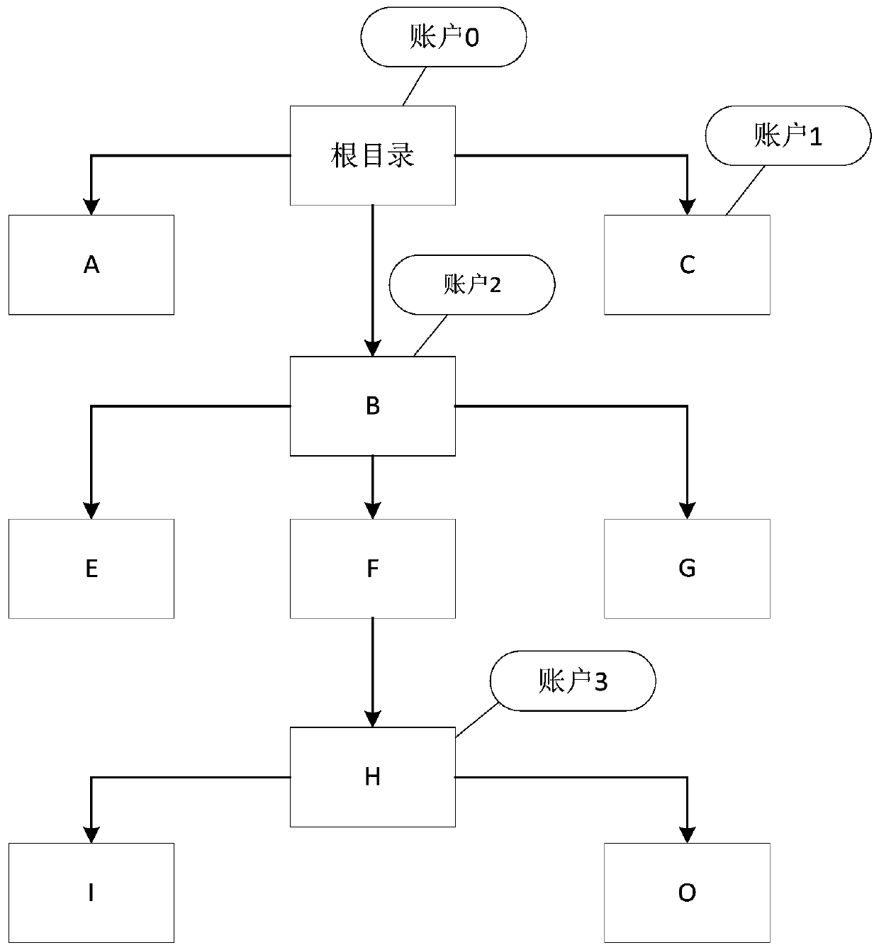 Data file management method and device, electronic equipment and medium