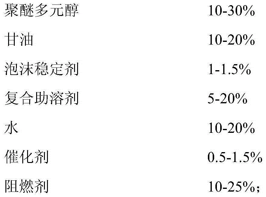 Modified polyurethane filling material for tunnel and preparation method thereof