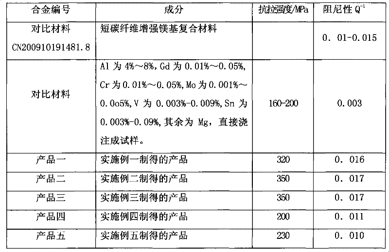 Fine grain titanium fiber pumice magnesium alloy composite material and preparation method thereof