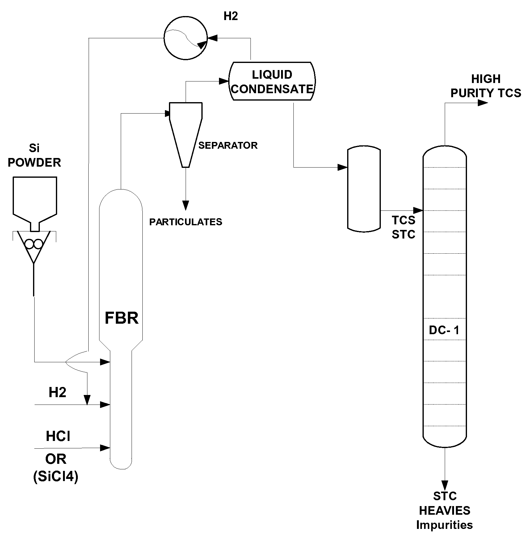 METHOD TO CONVERT SILICON POWDER TO HIGH PURITY POLYSILICON THROUGH INTERMEDIATE SiF4