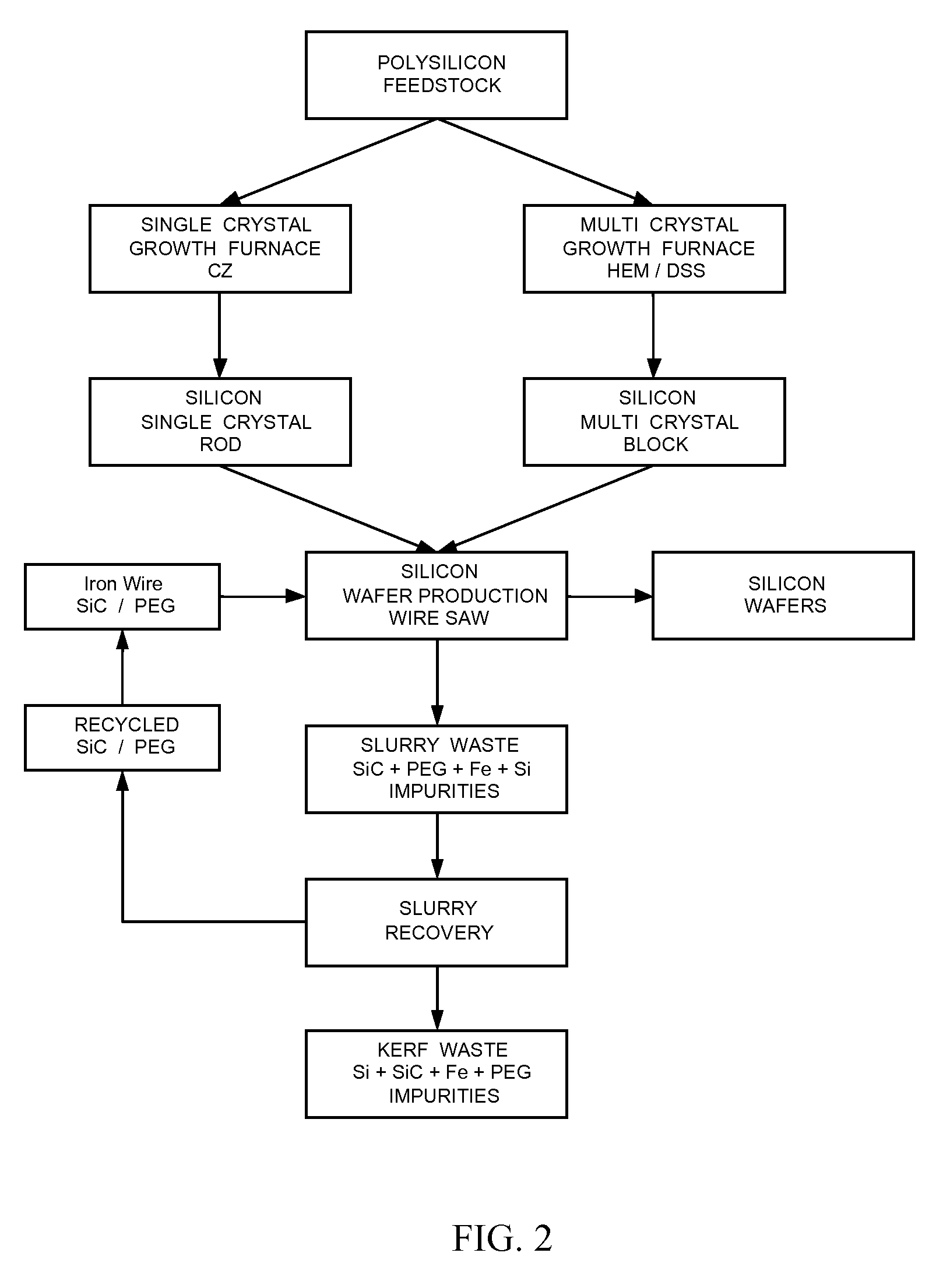 METHOD TO CONVERT SILICON POWDER TO HIGH PURITY POLYSILICON THROUGH INTERMEDIATE SiF4