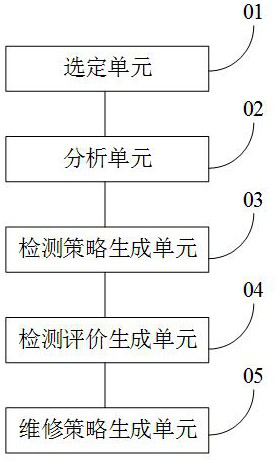 Memory, process pipeline inspection and maintenance decision-making method, device and equipment