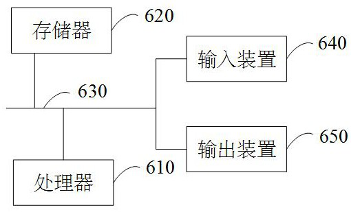 Memory, process pipeline inspection and maintenance decision-making method, device and equipment