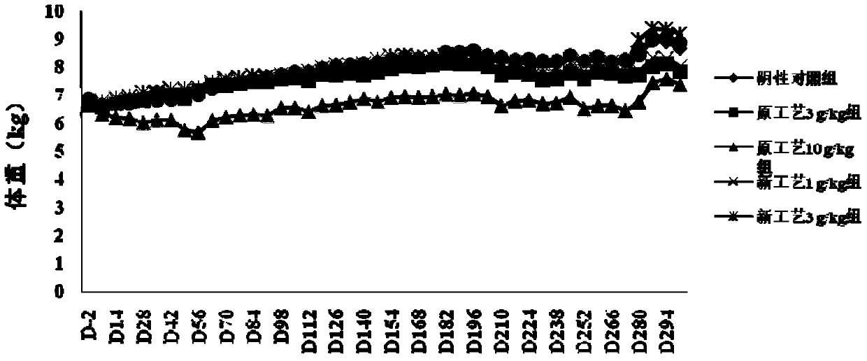 A preparation method of a pharmaceutical composition for treating osteoarthritis