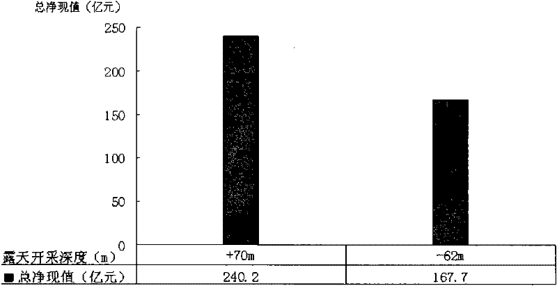 A method for determining the reasonable boundary of open-pit to underground mining in mines