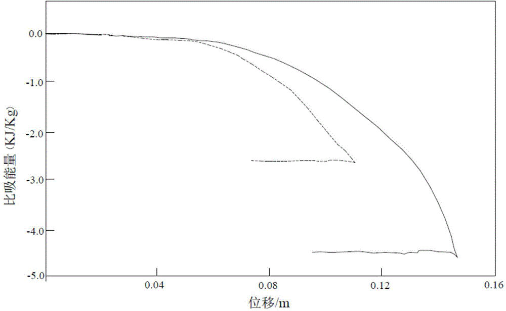 Automobile energy absorption box