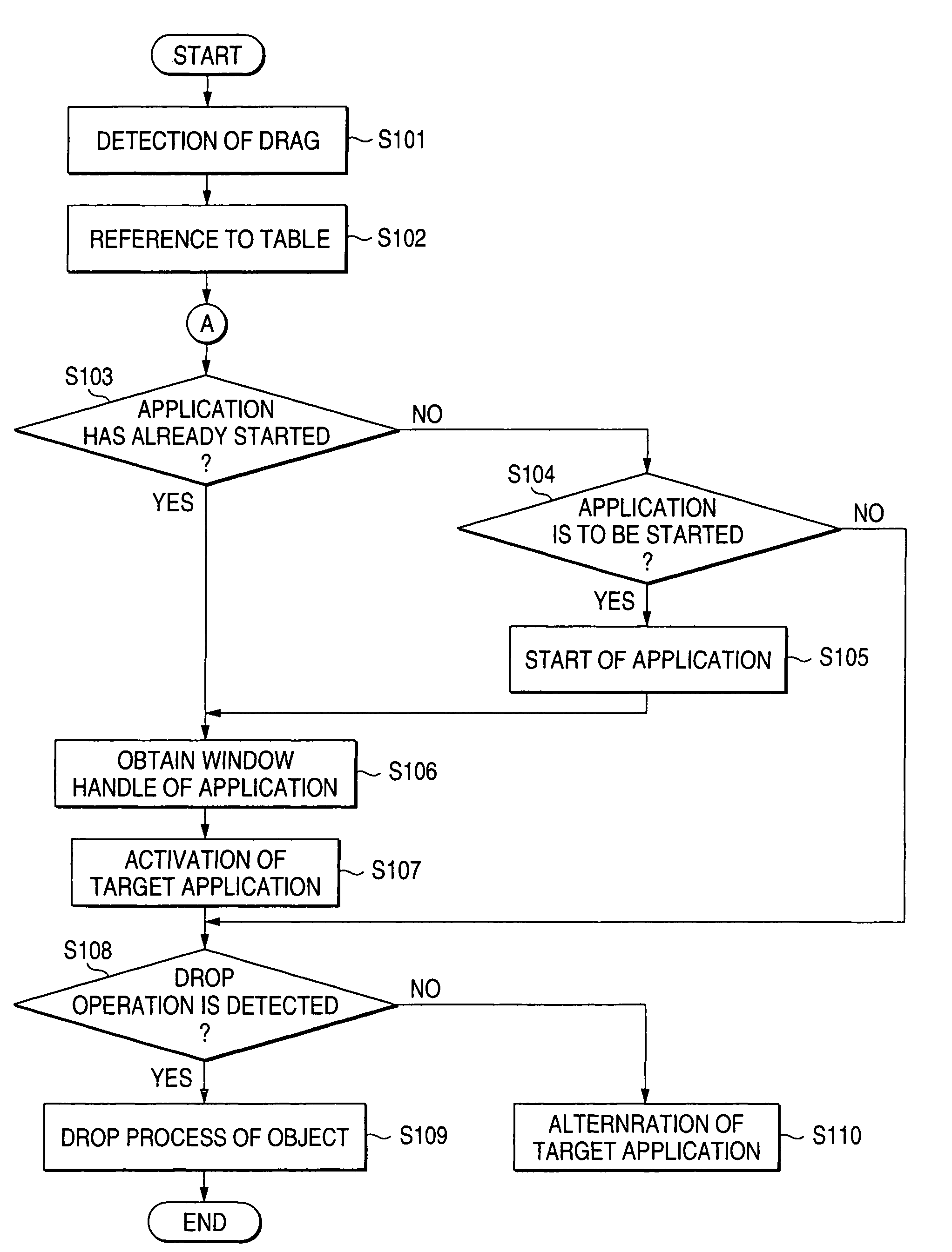 Display control method and display control processing system for concealed window on desktop