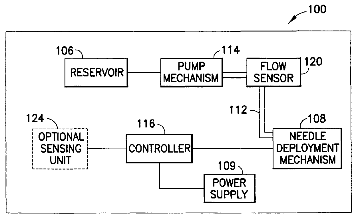 Extended use medical device