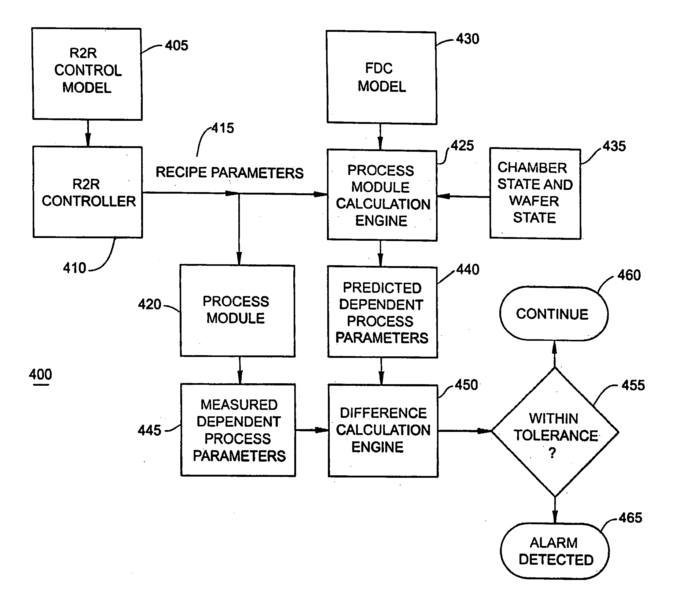 Fault detection and classification (FDC) using a run-to-run controller