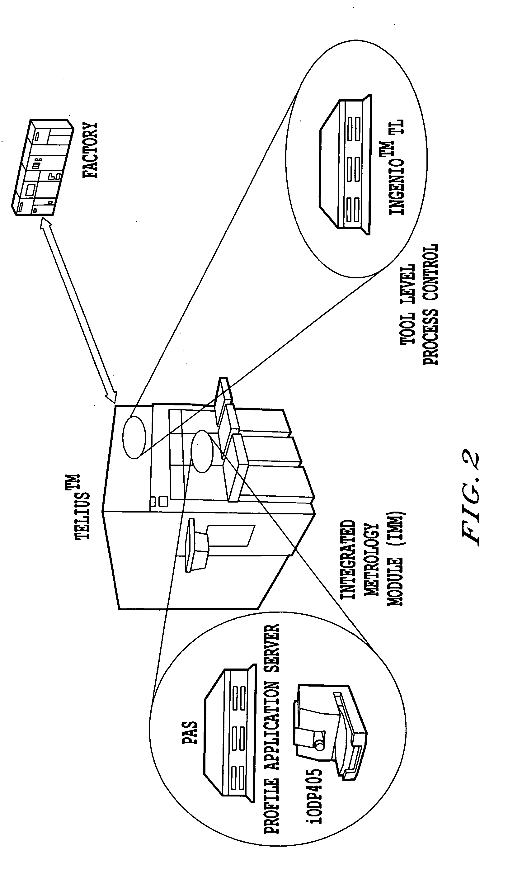 Fault detection and classification (FDC) using a run-to-run controller