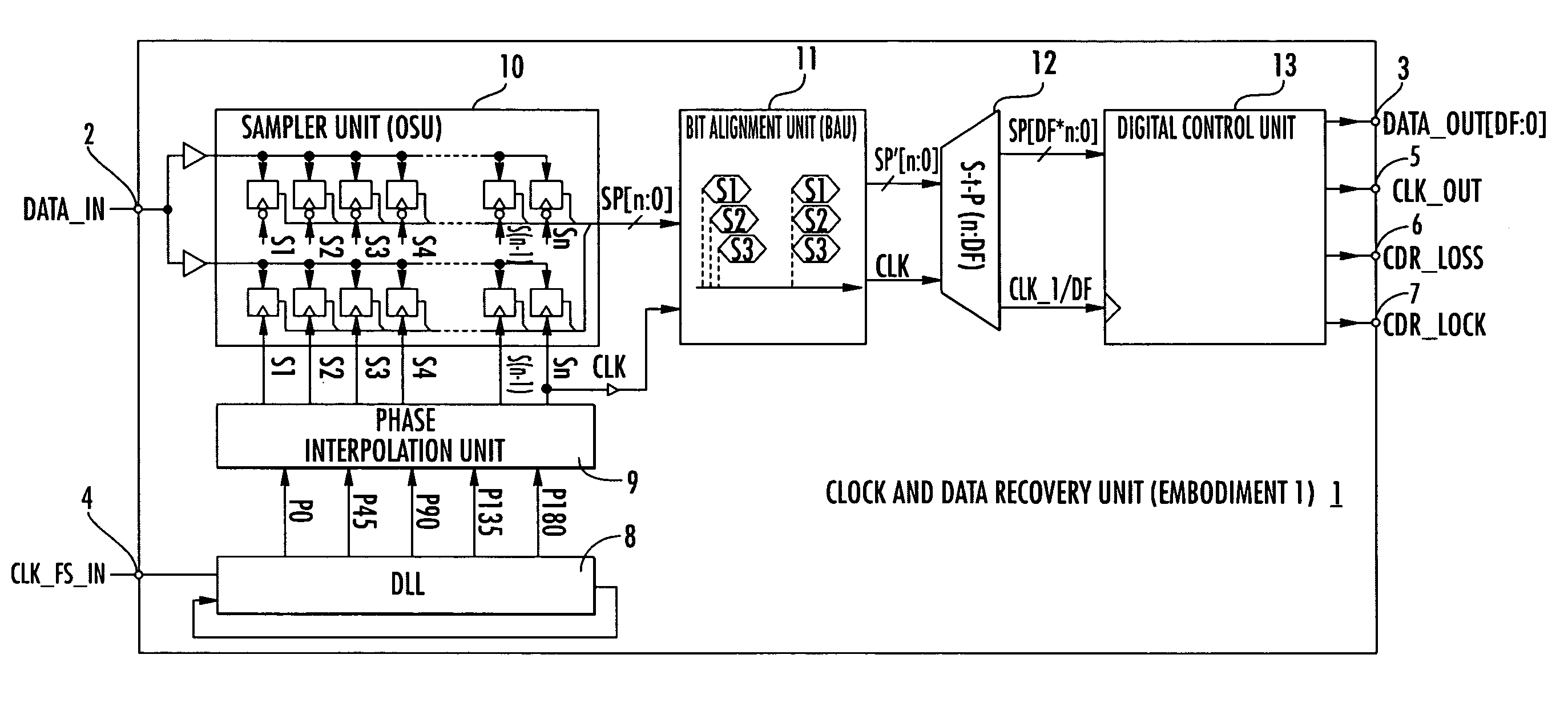 Feed forward clock and data recovery unit