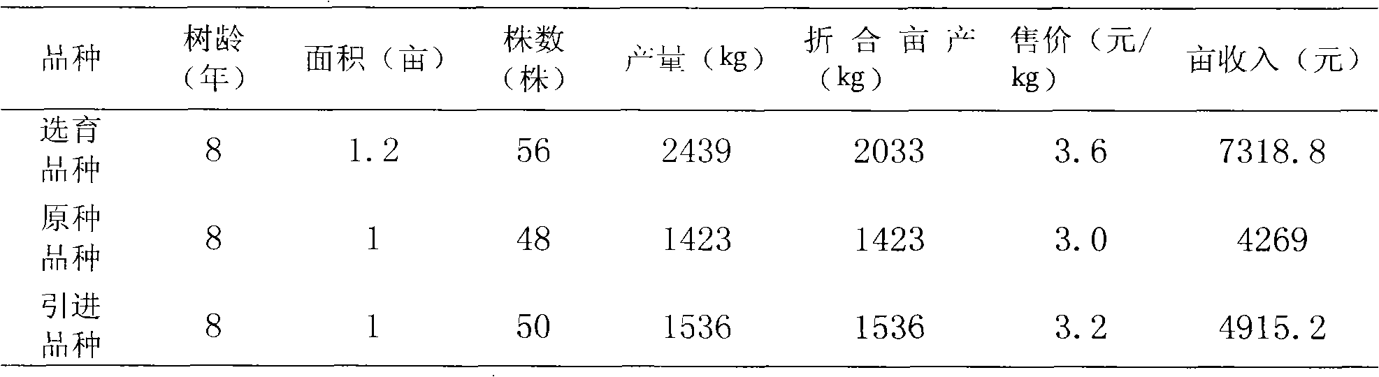 Method for cultivating short shoot type Fuji apple trees