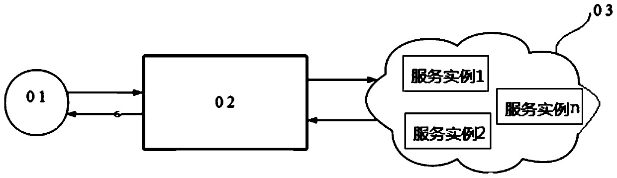 Data processing method and system