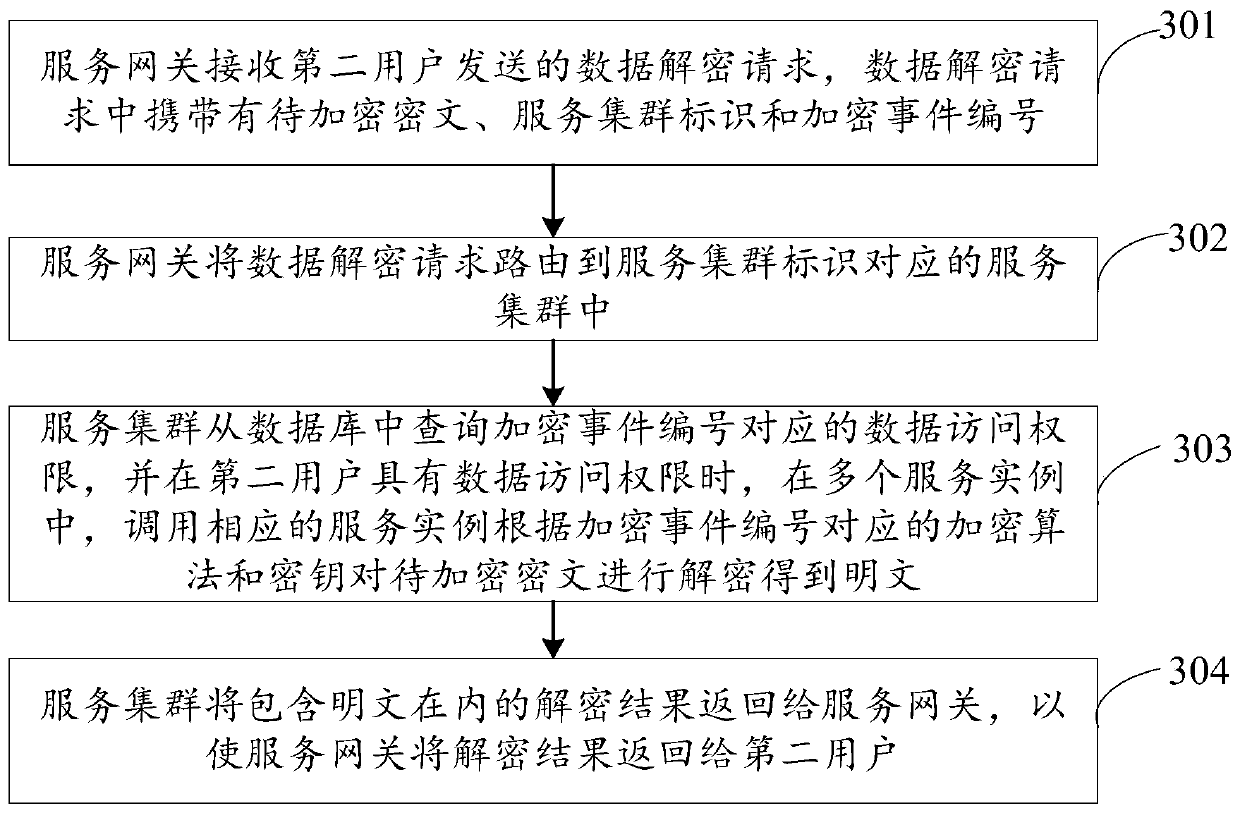 Data processing method and system