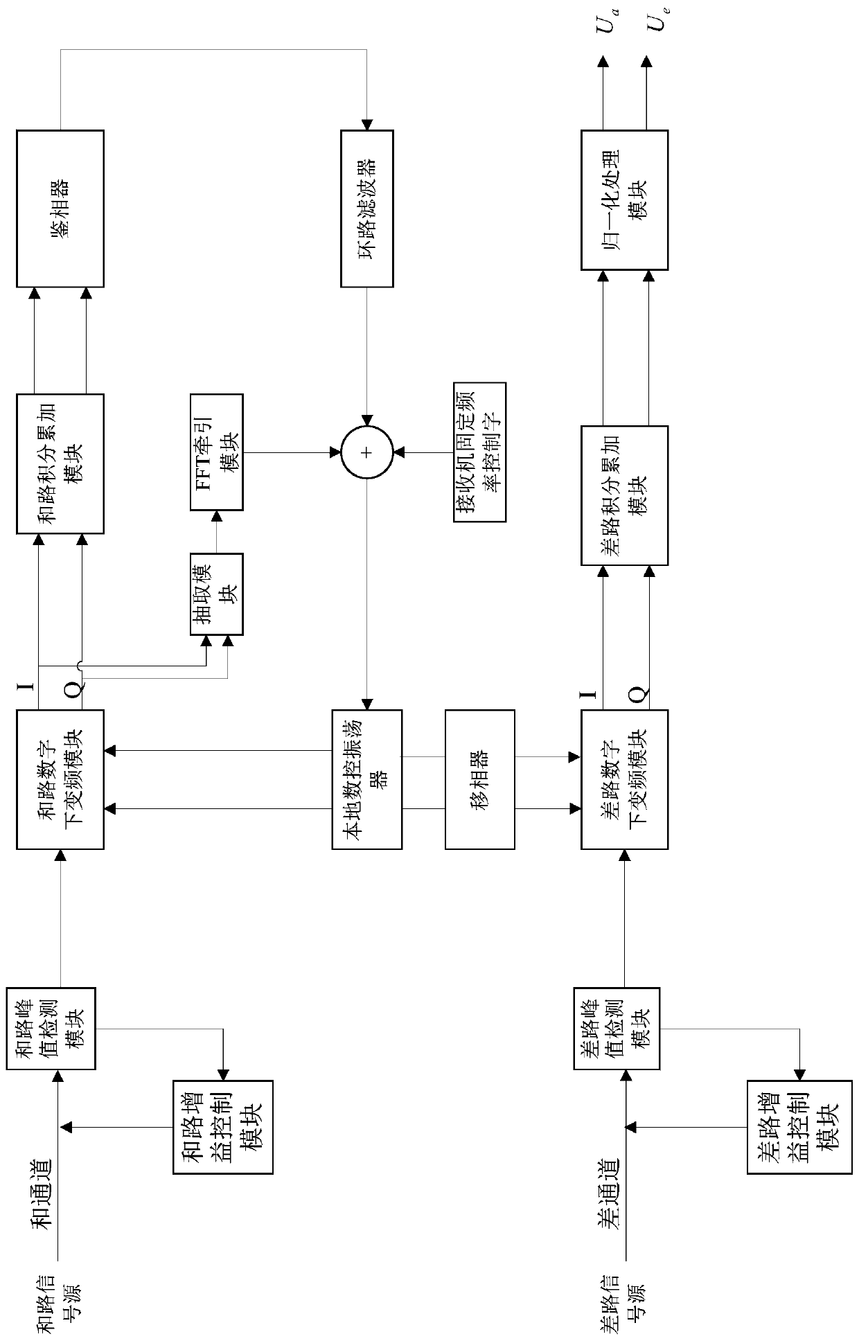 Signal tracking demodulation system and method based on dual-channel receiver