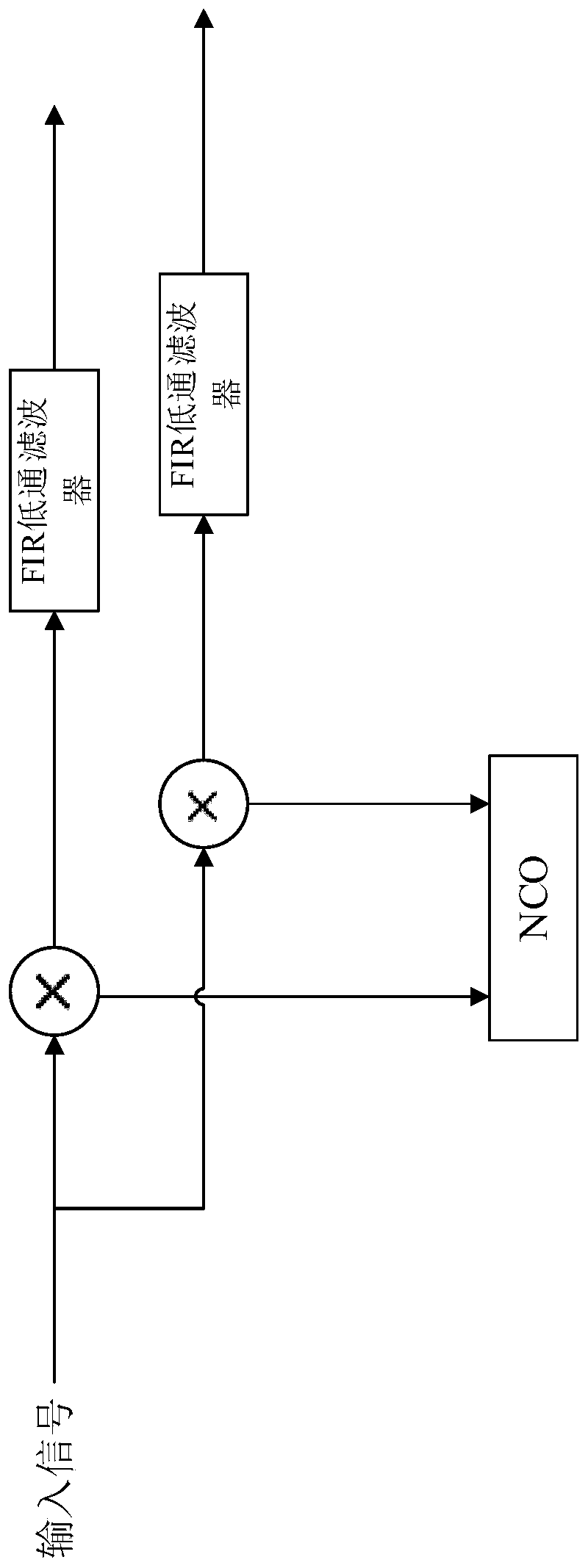 Signal tracking demodulation system and method based on dual-channel receiver