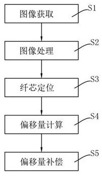 Optical fiber automatic focusing method and automatic focusing system for laser processing