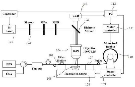 Optical fiber automatic focusing method and automatic focusing system for laser processing