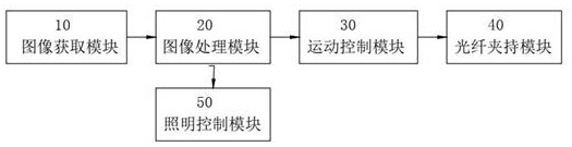 Optical fiber automatic focusing method and automatic focusing system for laser processing