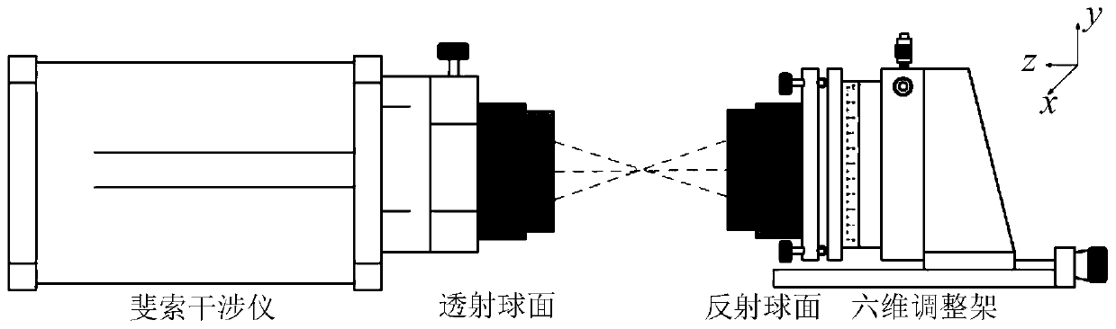 Absolute inspection method for synchronous measurement of multiple spherical standard lenses