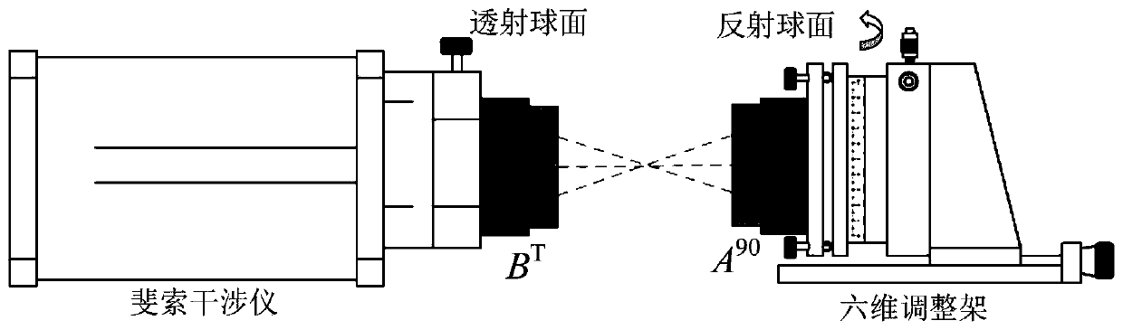 Absolute inspection method for synchronous measurement of multiple spherical standard lenses