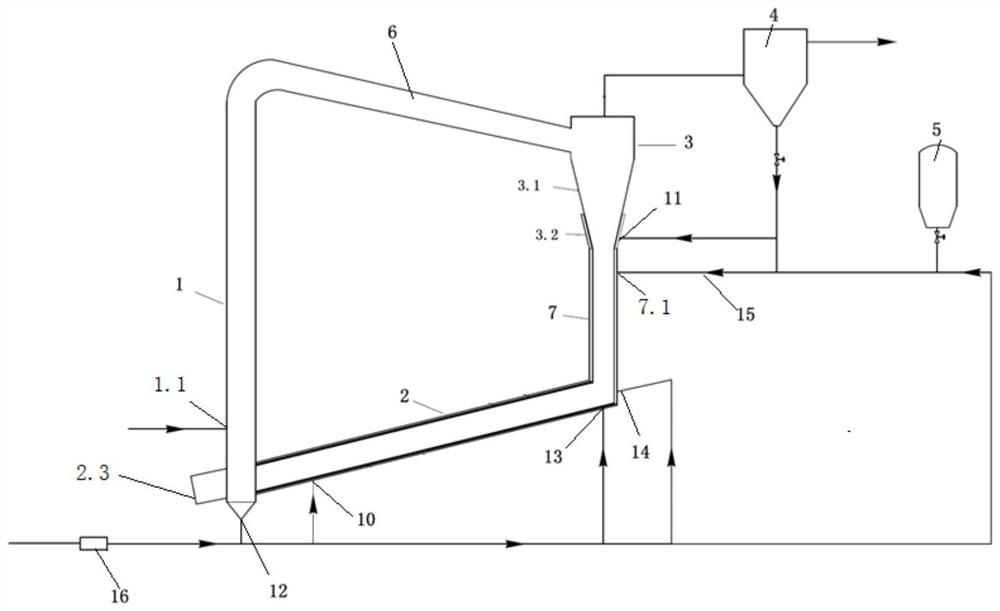 Fast bed reaction method and fast reaction bed for ultrafine particles